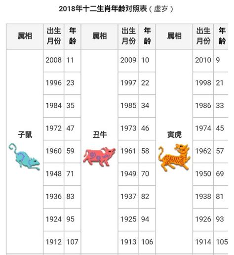 1995生效|【十二生肖年份】12生肖年齡對照表、今年生肖 